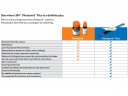 3M Vitrebond PLUS - 1x10g Clicker Liner/Base - Lejárat. 2026.11.21.